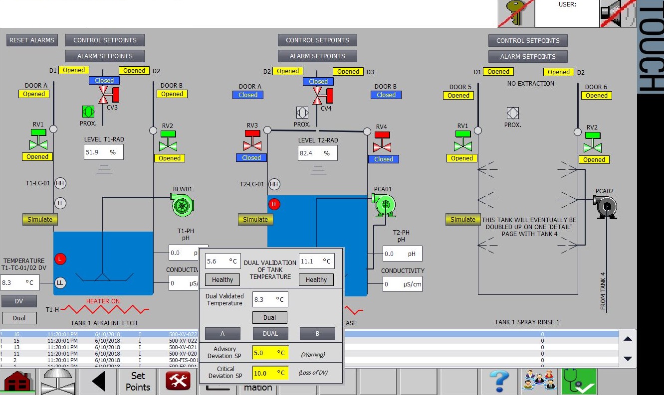 Anodising electroplating tartaric pH level automatic control